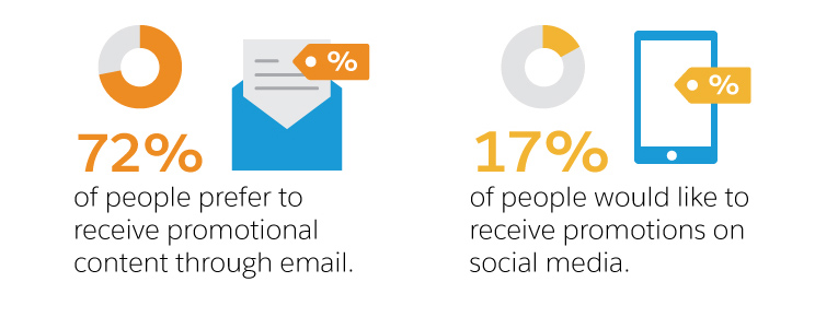 Benefits of Email Marketing